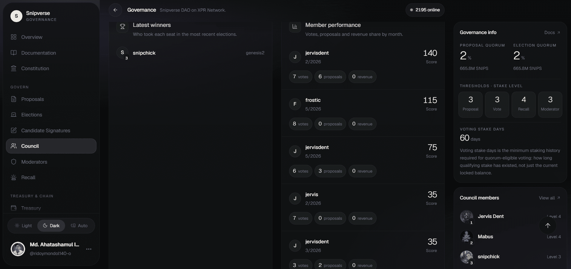 Performance tracking dashboard with member metrics