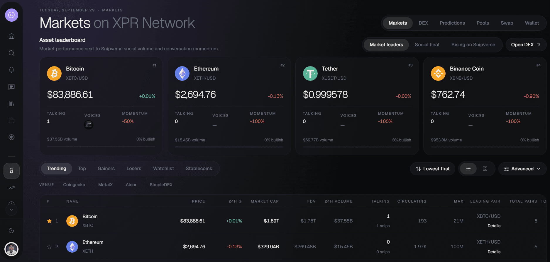 Full crypto market section with detailed token metrics